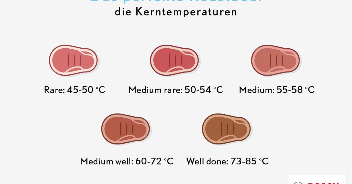 Roastbeef Zubereiten - Rezept Mit Angabe Zur Kerntemperatur